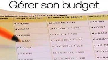 Comment calculer frais réel impôt 2019 ?