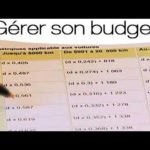 Comment calculer les frais kilométriques 2019 ?