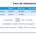 Comment est calculé taux individualisé ?