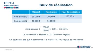 Comment est calculé taux individualisé ?