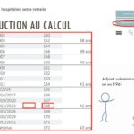 Comment est calculée la retraite des fonctionnaires ?