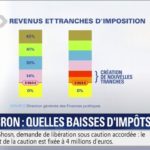 Comment faire baisser les impôts ?
