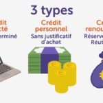 Comment faire pour avoir un crédit facilement ?