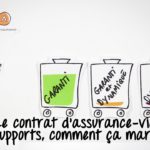 Comment fonctionne une assurance vie ?