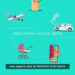 Comment fonctionne une carte à débit différé ?