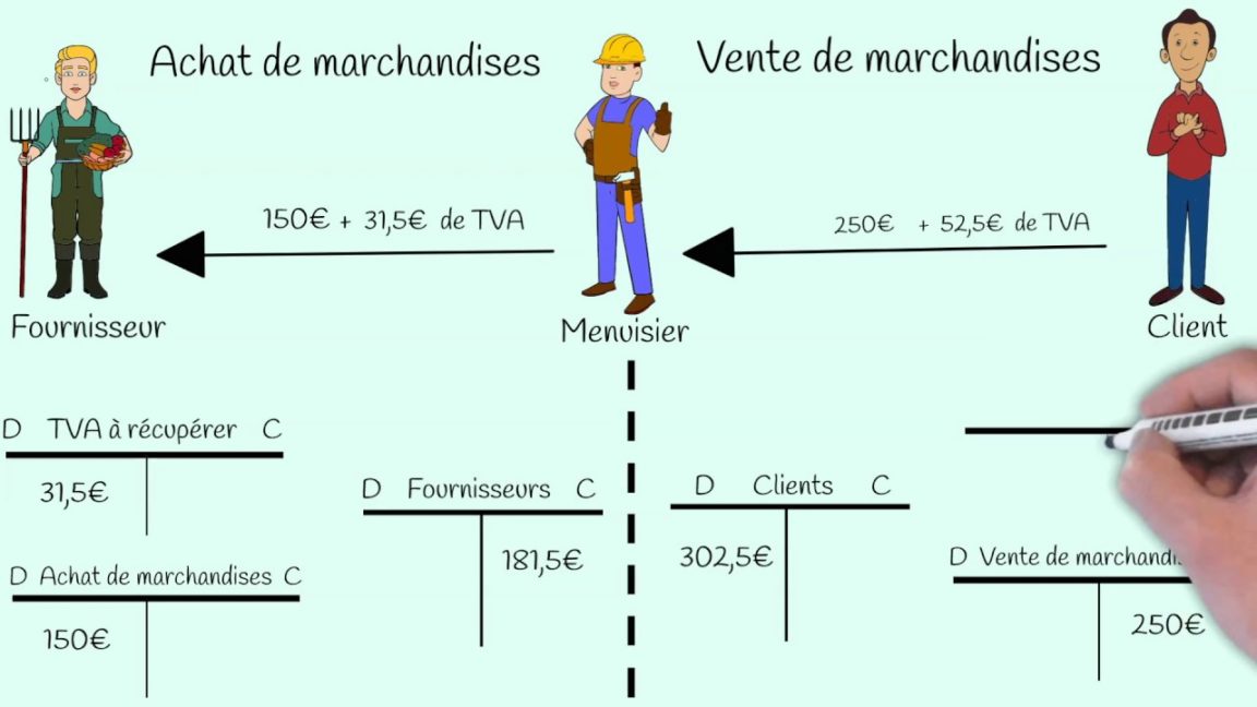 Quel intérêt de garder un PEL ?