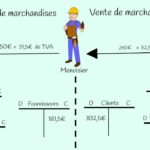 Comment recuperer la TVA sur un achat ?