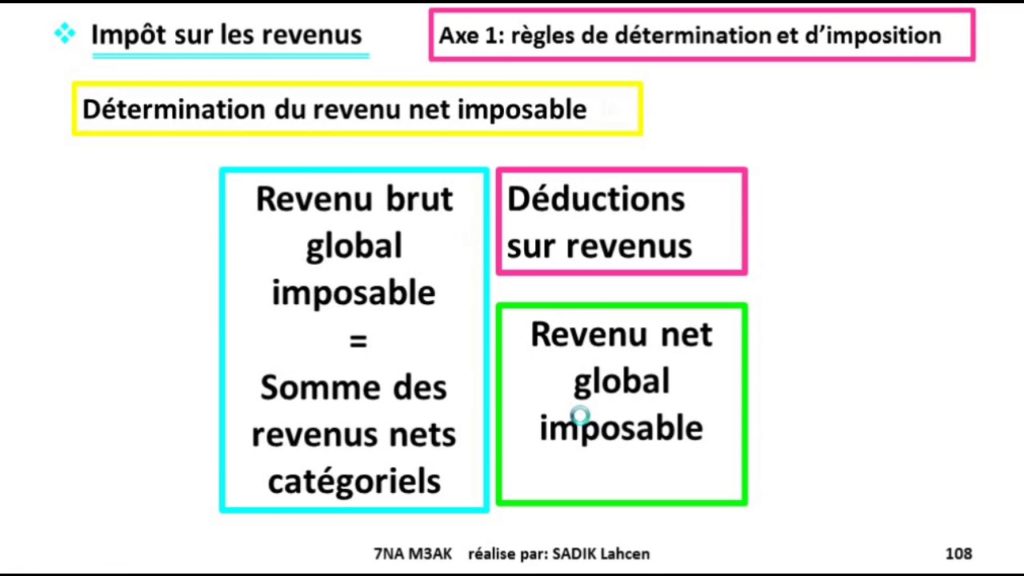 comment déterminer le revenu net imposable