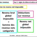 Comment se calcule le revenu imposable ?