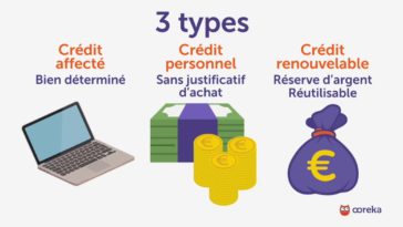 Ou obtenir un crédit facilement ?