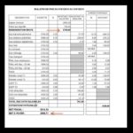 Où trouver le salaire net imposable sur la fiche de paie ?