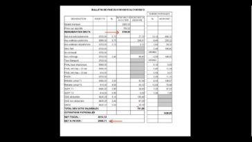 Où trouver le salaire net imposable sur la fiche de paie ?