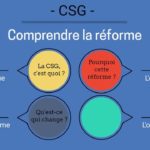 Pourquoi la CSG est imposable ?