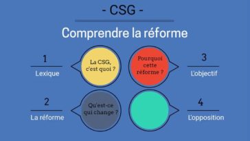 Pourquoi la CSG est imposable ?