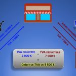 Quand est remboursé un crédit de TVA ?