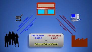 Quand le remboursement des impôts 2019 ?