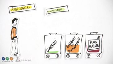 Quand toucher une assurance vie ?