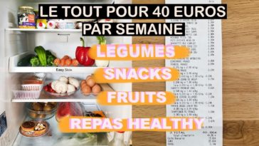 Quel budget nourriture pour 1 personne ?