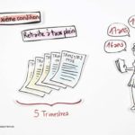 Quel est le montant de la retraite à taux plein ?