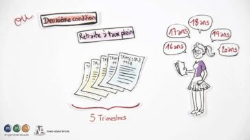 Quel est le montant de la retraite à taux plein ?