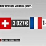 Quel est le salaire moyen en Suisse ?