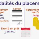 Quel intérêt de garder un PEL ?