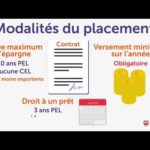 Quel montant maximum sur le Livret A ?