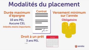 Quel montant maximum sur le Livret A ?