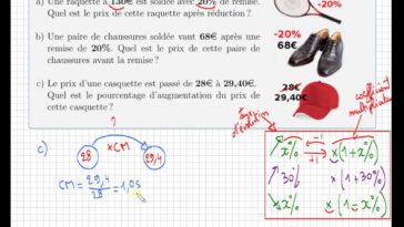 Quel pourcentage prend Airbnb ?