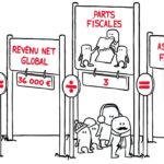 Quel revenu pour payer des impôts ?