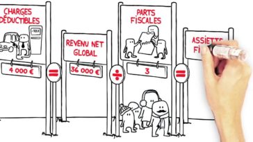 Quel revenu pour payer des impôts ?