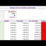 Quel salaire pour emprunter 200 000 euros ?