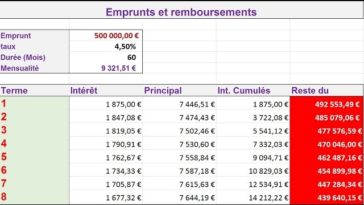 Quel salaire pour emprunter 200 000 euros ?