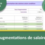 Quel salaire pour emprunter 50 000 euros ?
