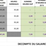 Quel salaire pour un prêt de 150.000 € ?