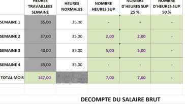 Quel salaire pour un prêt de 150.000 € ?
