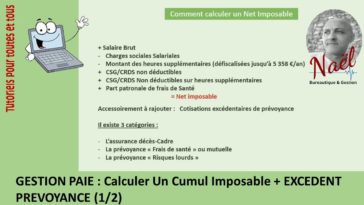 Quelle différence entre CSG déductible et non déductible ?