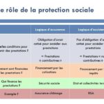 Quelles sont les conditions pour avoir droit au CPAS ?