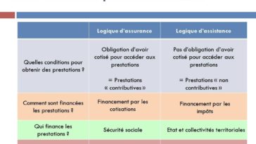 Quelles sont les conditions pour avoir droit au CPAS ?
