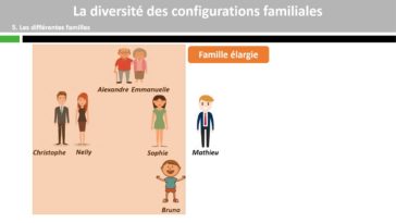 Quelles sont les différentes situations familiales ?