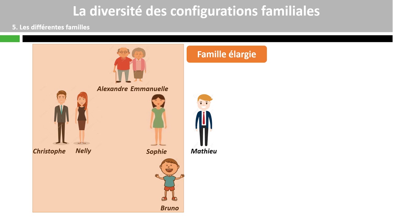 Réponse : Quelles Sont Les Différentes Situations Familiales