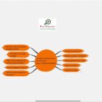 Quels sont les agents territoriaux ?