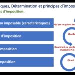 Qui est imposable ?