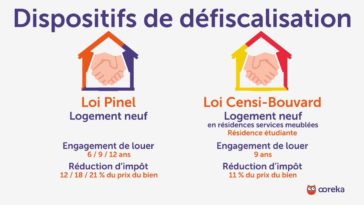 Qui peut louer un appartement en loi Pinel ?